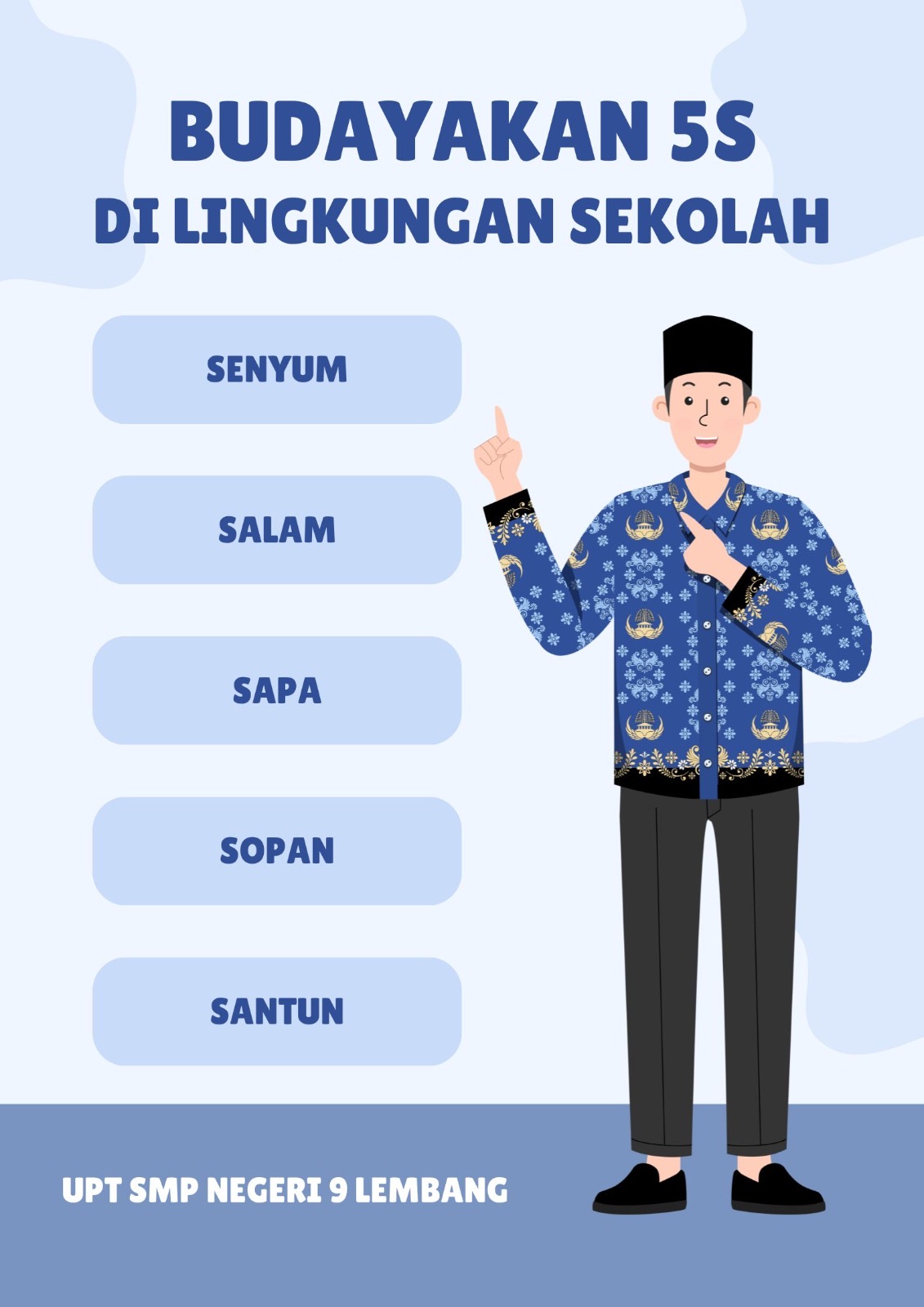 BUDAYA 5S