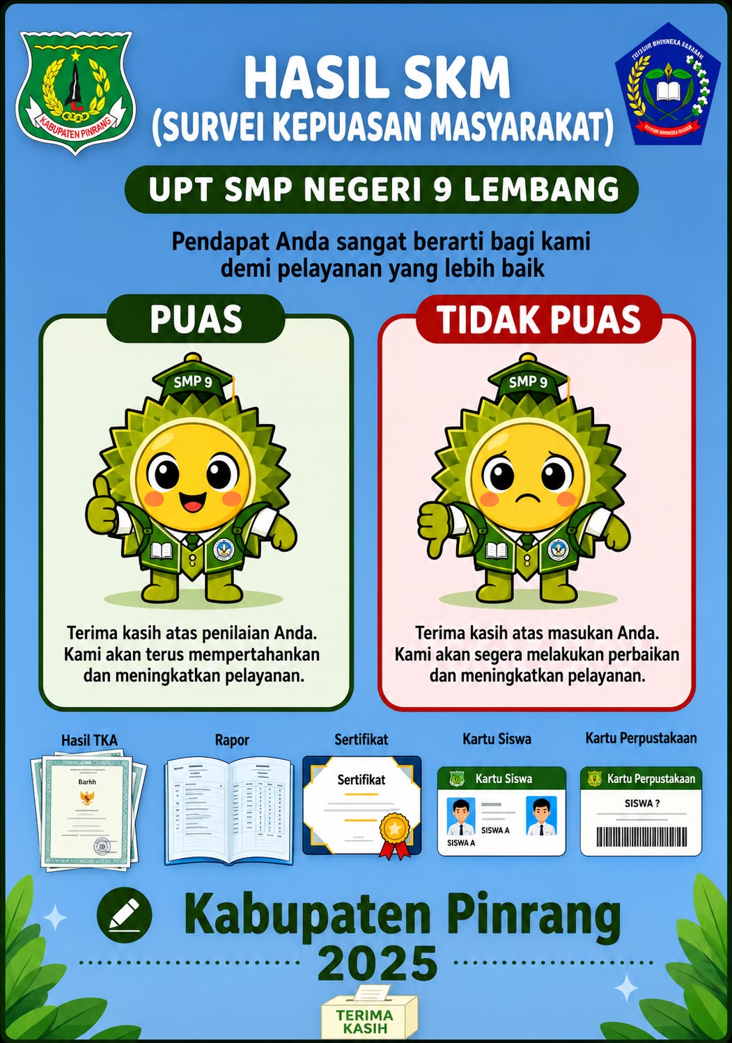 HASIL SURVEI LINGKUNGAN MASYARAKAT